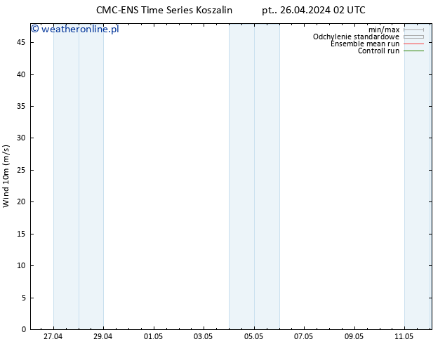 wiatr 10 m CMC TS pt. 26.04.2024 08 UTC