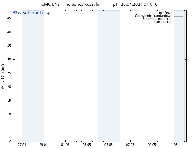 wiatr 10 m CMC TS so. 27.04.2024 04 UTC