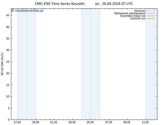 wiatr 10 m CMC TS so. 27.04.2024 07 UTC