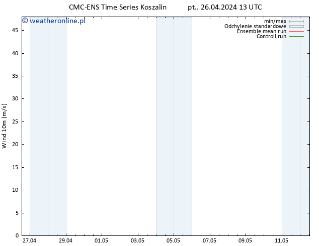wiatr 10 m CMC TS pt. 26.04.2024 13 UTC