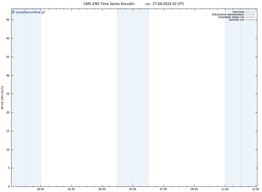 wiatr 10 m CMC TS so. 27.04.2024 02 UTC