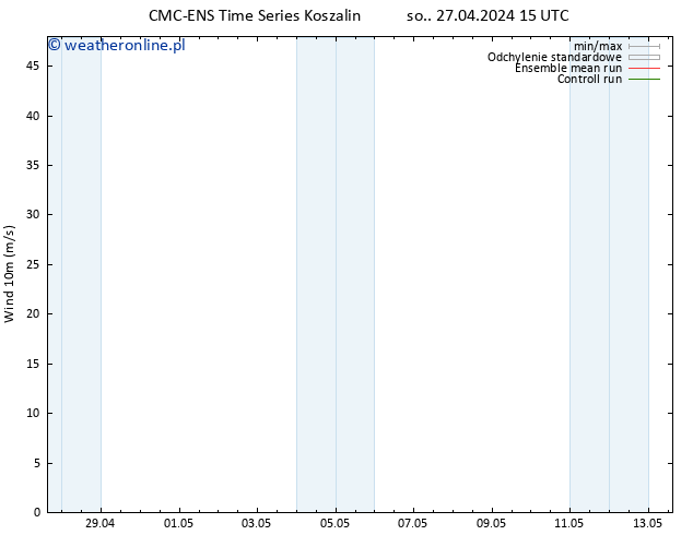wiatr 10 m CMC TS pon. 29.04.2024 15 UTC