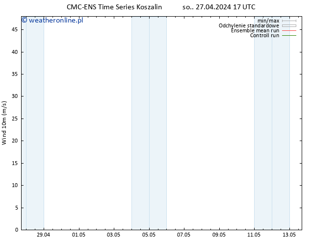 wiatr 10 m CMC TS so. 27.04.2024 23 UTC