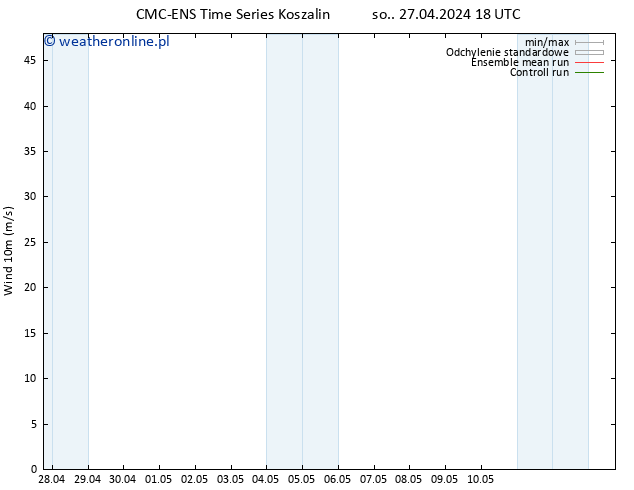 wiatr 10 m CMC TS śro. 01.05.2024 18 UTC
