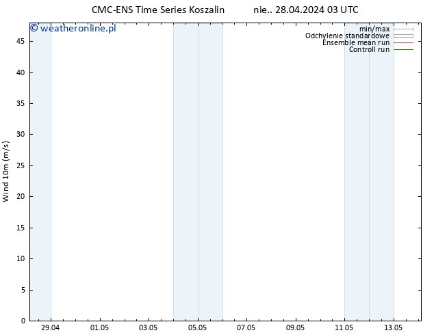 wiatr 10 m CMC TS wto. 30.04.2024 21 UTC