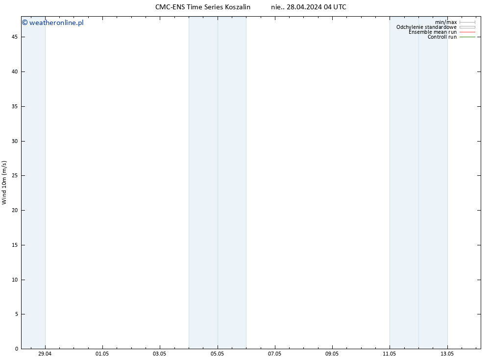 wiatr 10 m CMC TS śro. 08.05.2024 04 UTC