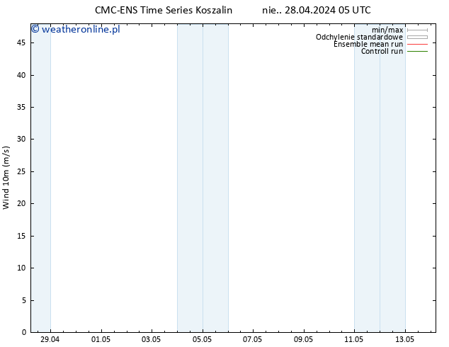 wiatr 10 m CMC TS nie. 28.04.2024 11 UTC