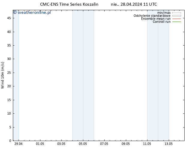 wiatr 10 m CMC TS wto. 30.04.2024 05 UTC