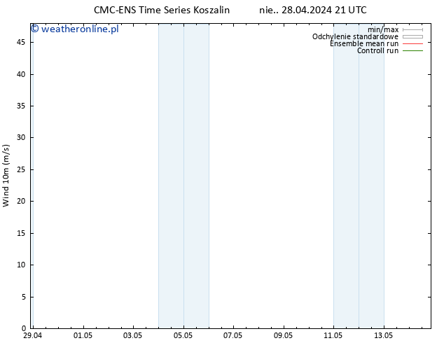 wiatr 10 m CMC TS wto. 30.04.2024 15 UTC