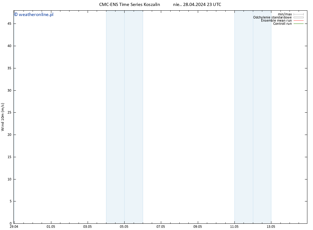 wiatr 10 m CMC TS śro. 01.05.2024 23 UTC