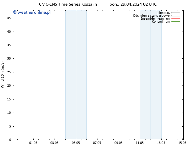 wiatr 10 m CMC TS wto. 07.05.2024 02 UTC