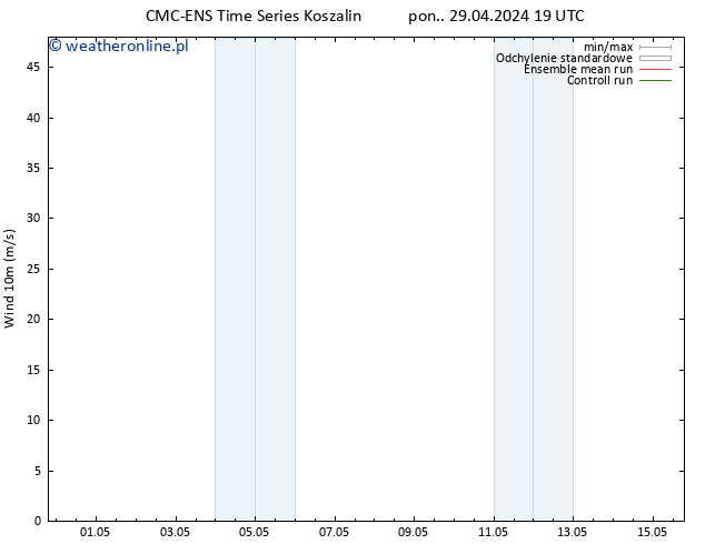 wiatr 10 m CMC TS wto. 30.04.2024 07 UTC