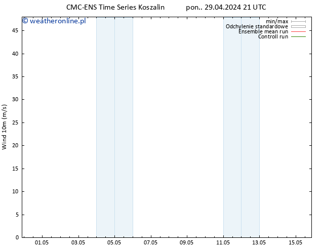 wiatr 10 m CMC TS so. 04.05.2024 21 UTC