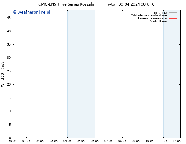 wiatr 10 m CMC TS śro. 01.05.2024 12 UTC