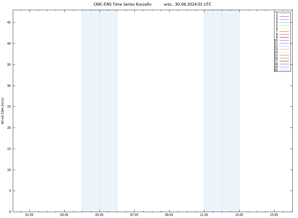 wiatr 10 m CMC TS wto. 30.04.2024 01 UTC