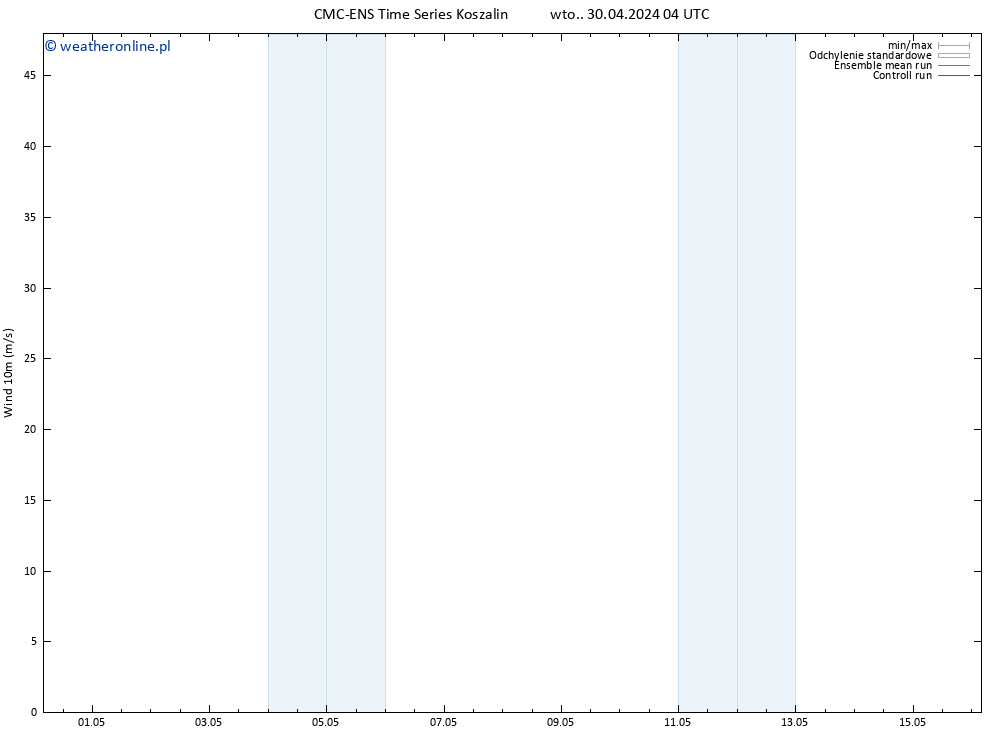 wiatr 10 m CMC TS wto. 30.04.2024 04 UTC