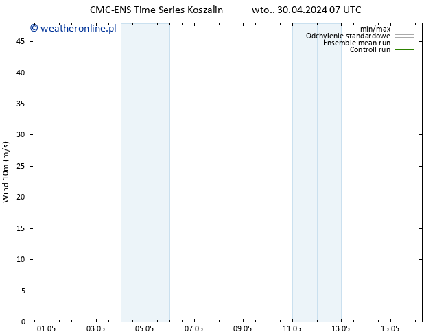 wiatr 10 m CMC TS czw. 02.05.2024 01 UTC