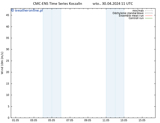 wiatr 10 m CMC TS wto. 30.04.2024 17 UTC