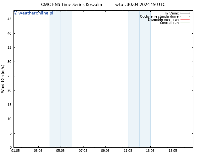 wiatr 10 m CMC TS wto. 30.04.2024 19 UTC