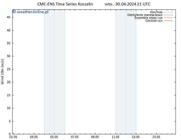 wiatr 10 m CMC TS wto. 07.05.2024 21 UTC