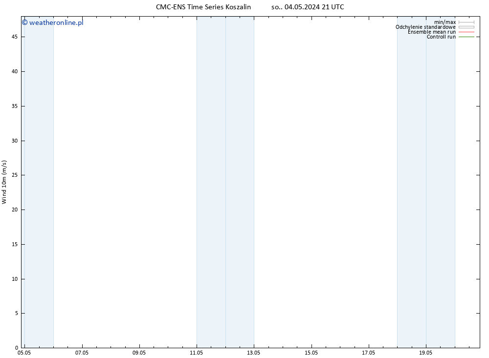 wiatr 10 m CMC TS nie. 05.05.2024 21 UTC