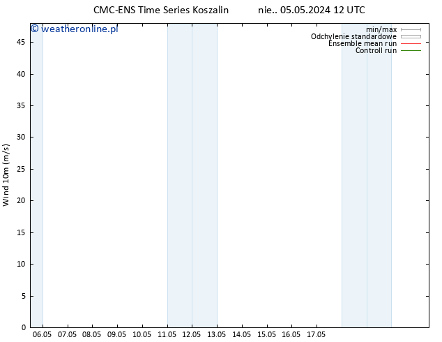 wiatr 10 m CMC TS nie. 05.05.2024 18 UTC