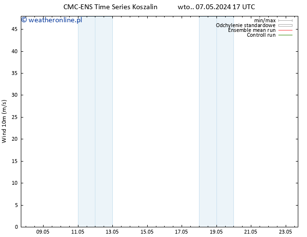wiatr 10 m CMC TS wto. 07.05.2024 17 UTC