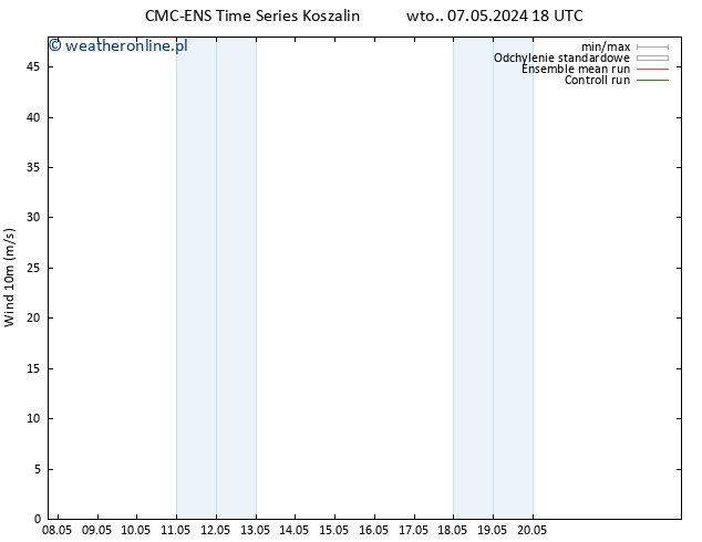 wiatr 10 m CMC TS so. 11.05.2024 18 UTC