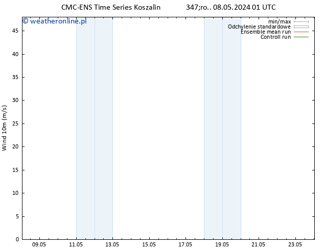 wiatr 10 m CMC TS śro. 15.05.2024 07 UTC
