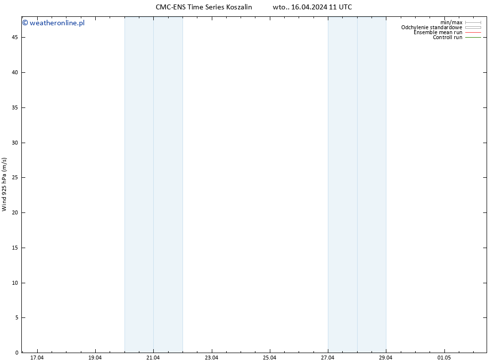 wiatr 925 hPa CMC TS wto. 16.04.2024 11 UTC