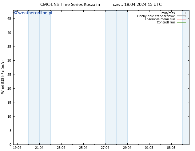 wiatr 925 hPa CMC TS pon. 22.04.2024 15 UTC