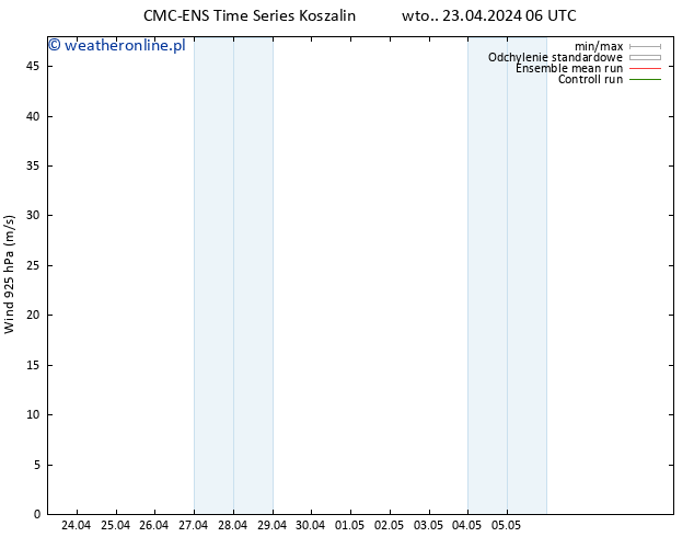 wiatr 925 hPa CMC TS wto. 23.04.2024 06 UTC