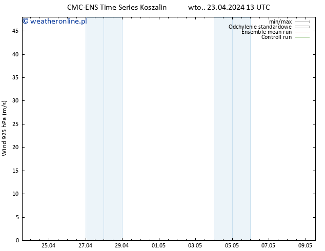 wiatr 925 hPa CMC TS wto. 23.04.2024 13 UTC