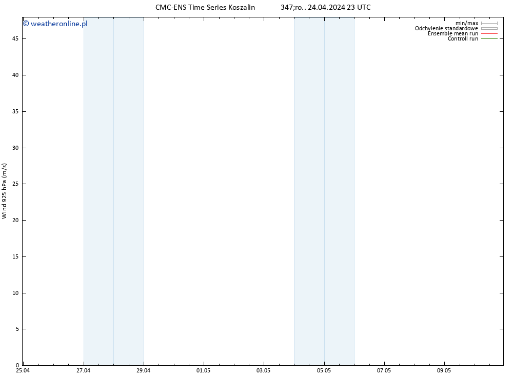 wiatr 925 hPa CMC TS śro. 24.04.2024 23 UTC