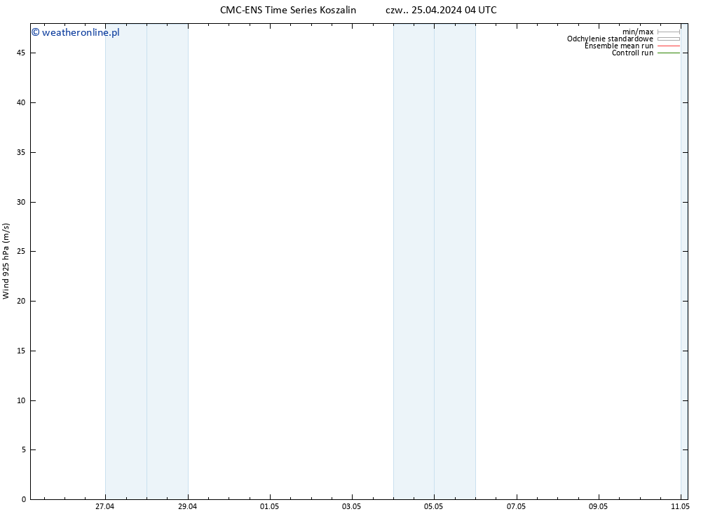 wiatr 925 hPa CMC TS czw. 25.04.2024 04 UTC