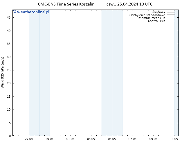 wiatr 925 hPa CMC TS czw. 25.04.2024 10 UTC