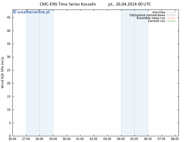 wiatr 925 hPa CMC TS pon. 06.05.2024 00 UTC