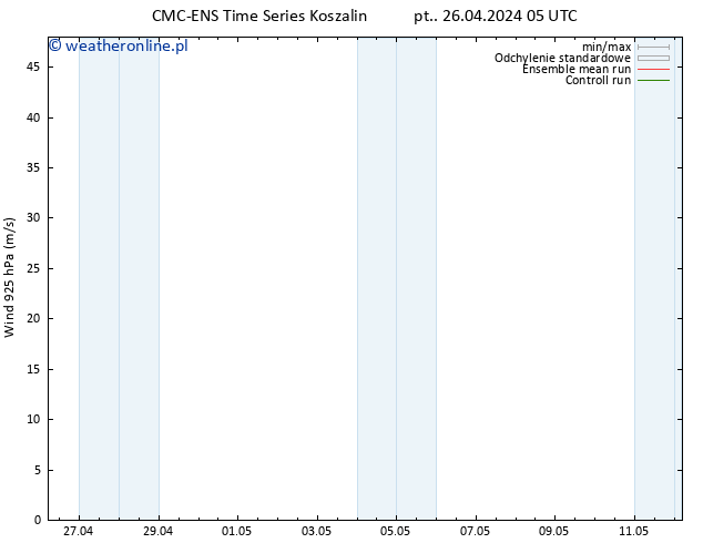 wiatr 925 hPa CMC TS pt. 26.04.2024 11 UTC