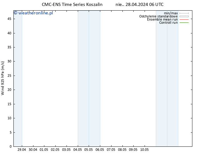 wiatr 925 hPa CMC TS pon. 29.04.2024 00 UTC