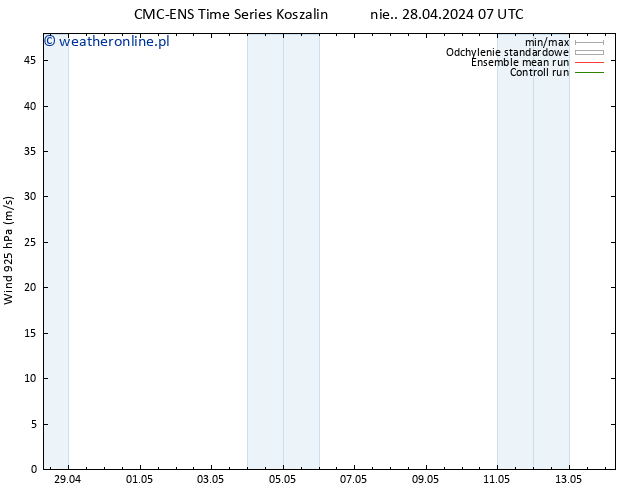 wiatr 925 hPa CMC TS śro. 01.05.2024 01 UTC