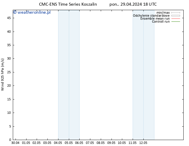 wiatr 925 hPa CMC TS czw. 02.05.2024 12 UTC