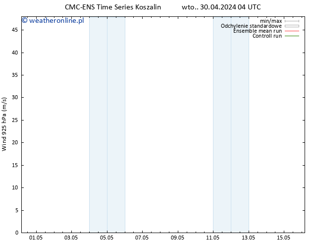 wiatr 925 hPa CMC TS nie. 05.05.2024 22 UTC