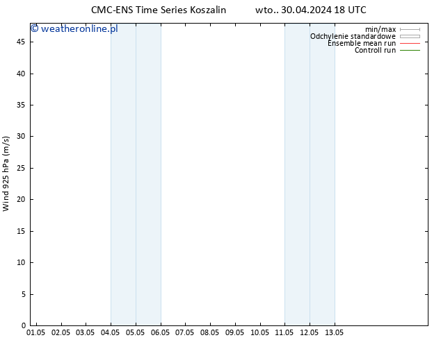 wiatr 925 hPa CMC TS nie. 05.05.2024 06 UTC