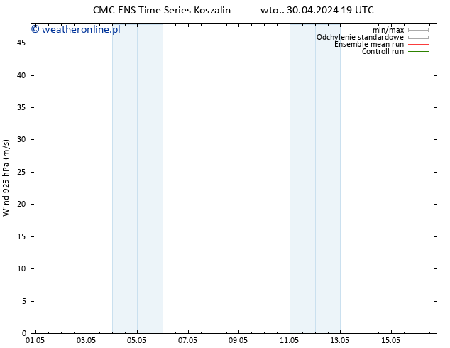 wiatr 925 hPa CMC TS pon. 06.05.2024 13 UTC