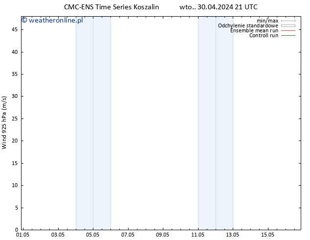 wiatr 925 hPa CMC TS nie. 05.05.2024 15 UTC