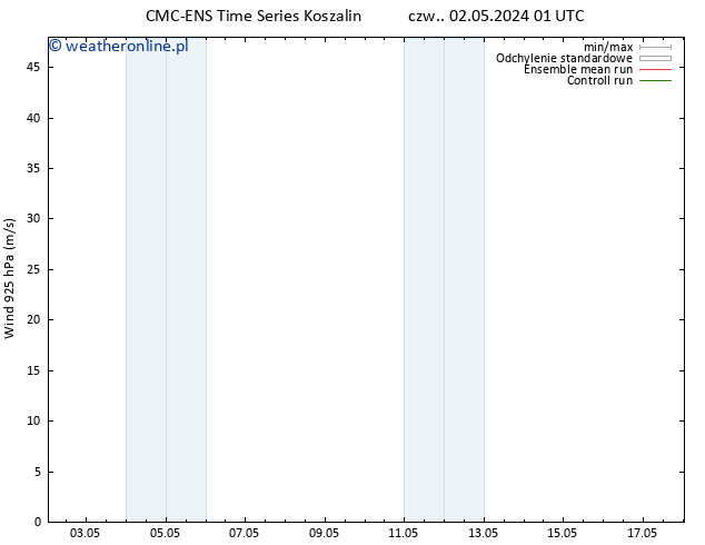 wiatr 925 hPa CMC TS nie. 05.05.2024 13 UTC