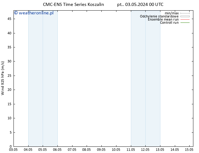 wiatr 925 hPa CMC TS so. 11.05.2024 12 UTC