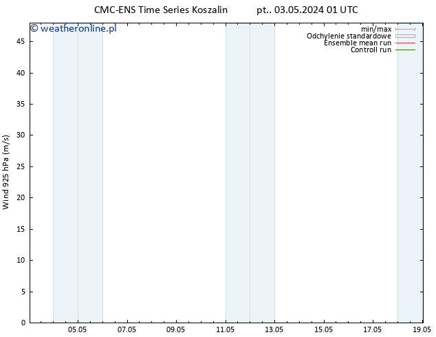 wiatr 925 hPa CMC TS czw. 09.05.2024 01 UTC