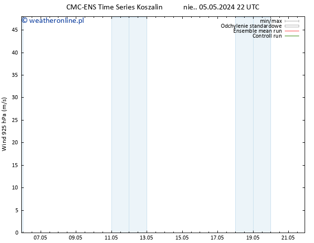 wiatr 925 hPa CMC TS pon. 06.05.2024 04 UTC