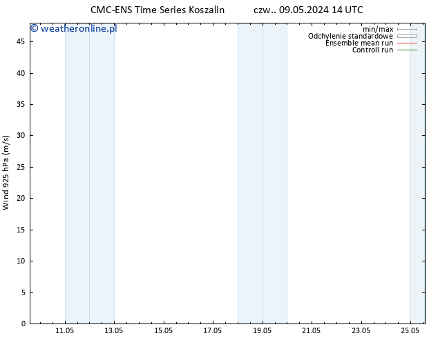 wiatr 925 hPa CMC TS so. 11.05.2024 02 UTC